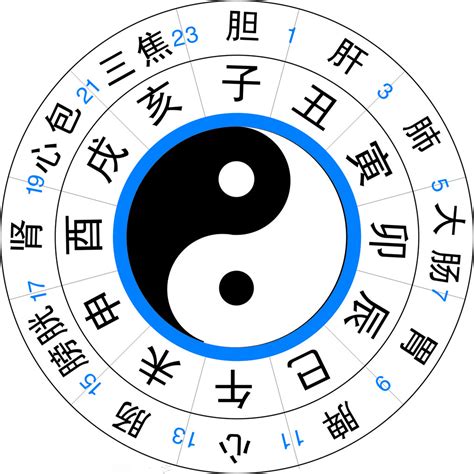 末時|十二時辰